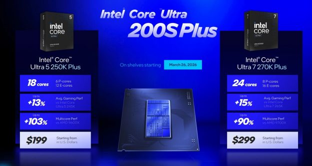 Intel Core Ultra 200S Plus 開賣 3 個月靜悄悄漲 50 美元|官網直接改建議價
