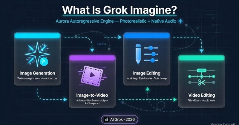 xAI 首批起訴 Grok 用戶案件|指控繞過防護生成未成年人性影像