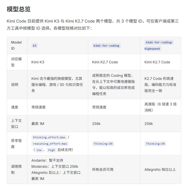 Kimi K3 突然上線|最高 1M 上下文,但只開給 Allegretto 以上級別